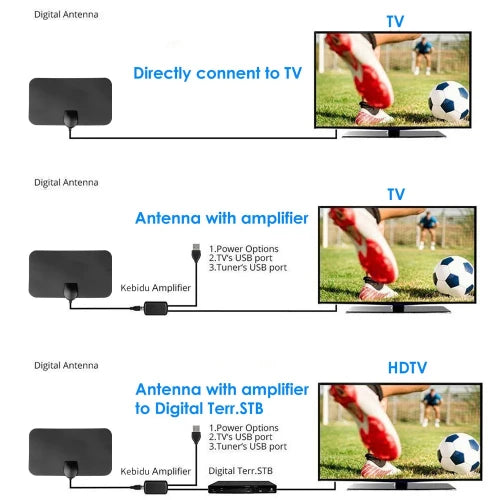 HDTV Antenna for Free Channels with Easy Setup and Optimal Reception