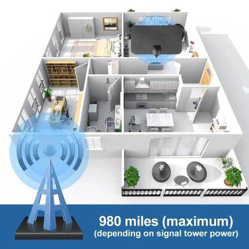 HDTV Antenna for Free Channels with Easy Setup and Optimal Reception