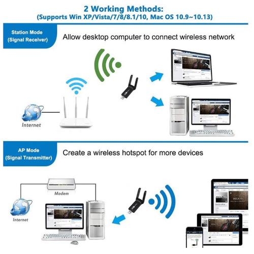 Dual Band 1200Mbps High-Speed WiFi Adapter with AC1200 Wireless Connectivity