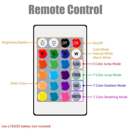 Hexagonal RGB LED Touch Wall Lights with Remote Control | Customizable USB-Powered Lights for Gaming, Bedrooms, and Home Decor