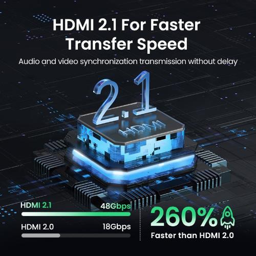 8K HDMI Switch & Splitter, Female-Female HDMI Cable with 4K Support, CE/FCC/RoHS Certified