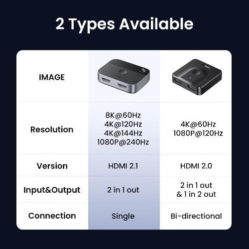 8K HDMI Switch & Splitter, Female-Female HDMI Cable with 4K Support, CE/FCC/RoHS Certified