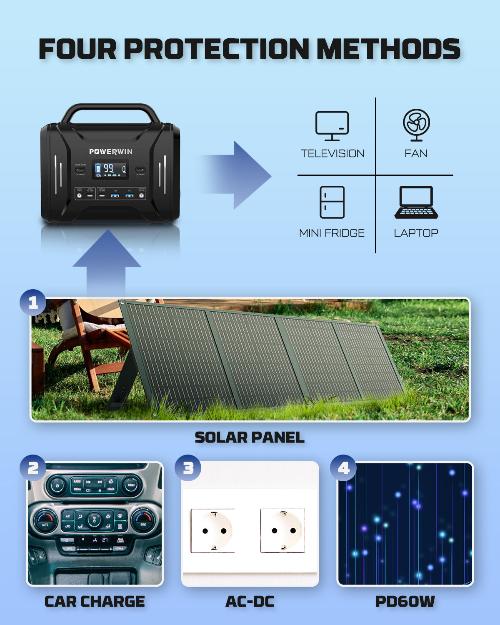 POWERWIN Portable Power Station 320 Watt-Hours – 600W Peak Power with Dual AC Outlets, LiFePO4 Battery, and 100W PD Fast Charging for Camping, Emergencies, and Home Use