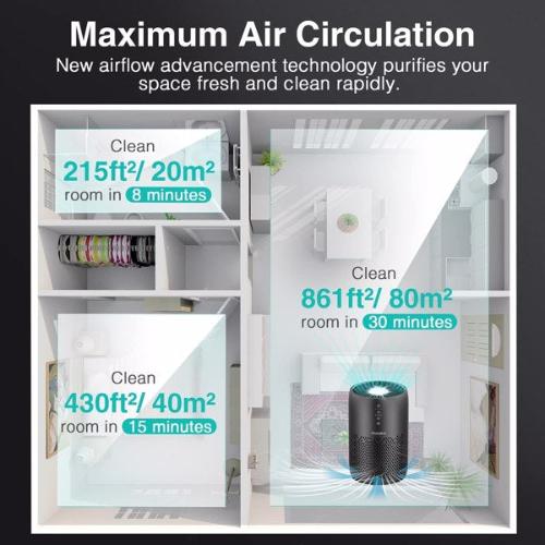 Air Purifier H13 HEPA for Home - Large Room Air Cleaner with Advanced Filtration