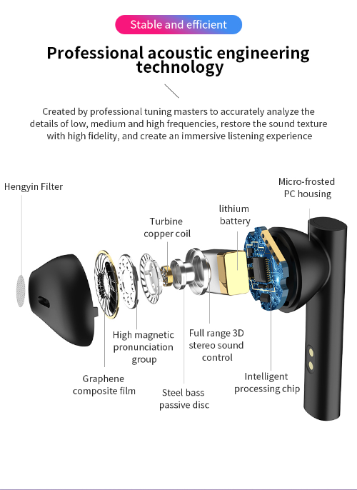 Bluetooth 5.0 TWS Earbuds with LED Display and Built-In Microphone